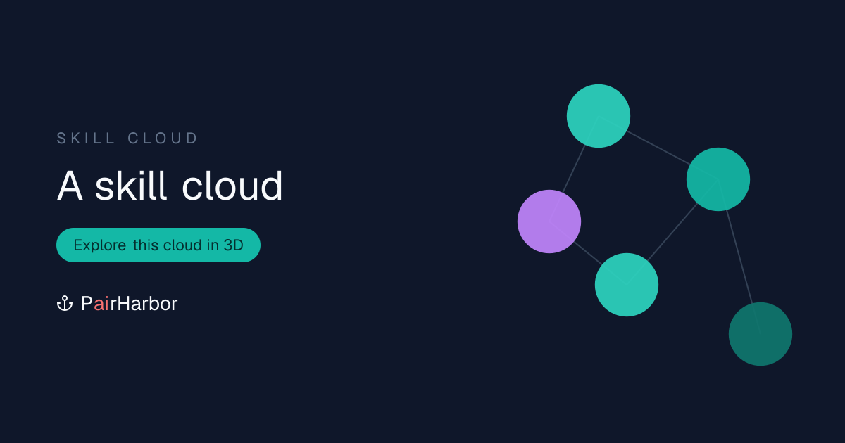 My skill cloud